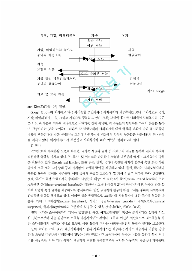 [논문] 한국의 복지혼합(welfare mix)에 관한 연구   (8 )